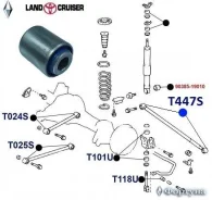 ����������� � ���� ������ ������ ��������. T447S ������� T447S ����