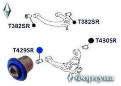 ����������� �������� ������� ��������� ������ T429SR ������� T429SR ����