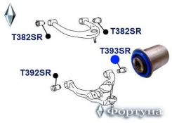����������� ��������� ������� ������. ������ T393SR ������� T393SR ����