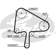 ������ ��� Mazda 323/626/Premacy Gates 5510XS - 5510XS ����