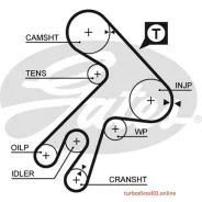 ������ ��� Gates 5057XS T098 Gates 5057XS 5057XS ����