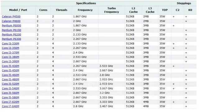 Intel Core i3-380M ����