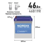 Nordix. 46��.�., B19, 370��., ������, ������������ ����� ����