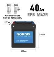 Nordix. 40��.�., B20, 400��., ������, ������������ ����� ����