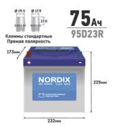 Nordix. 75��.�., D23, 650��., ������ ����