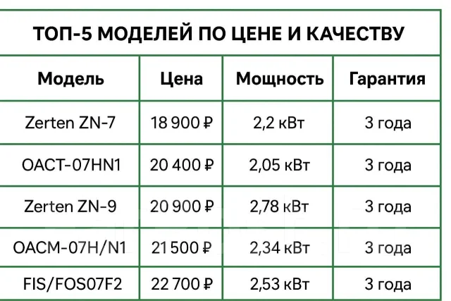 Ferrum. 35��&sup2; ����