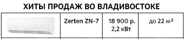 Zerten. 25��&sup2; ����