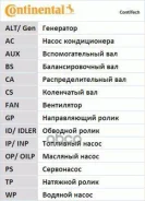 ������ ��� �������� VW GOLF IV/BORA (1997-2005)/ POLO 4 ������ +2 ����� [178Contitechct957K1] CT957K1 ����