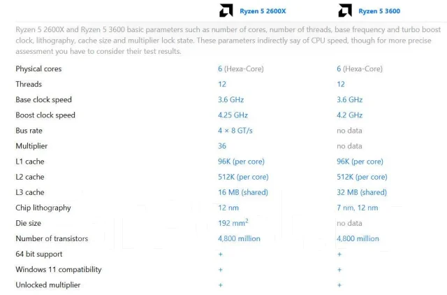 AMD Ryzen 5 2600X ����