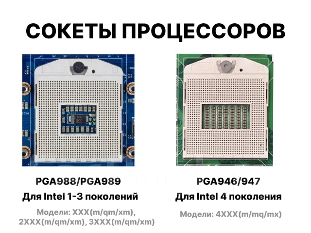 Intel Core i7-2670QM ����