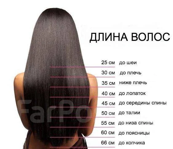 ����������� ����� (����� 60��, 140��) ����