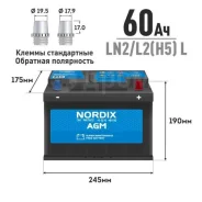 Nordix. 60��.�., L2, 680��., ��������, ������������ ����� ����
