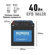 Nordix. 40��.�., B20, 400��., ������, ������������ ����� ����