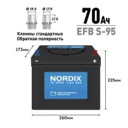 Nordix. 70��.�., D26, 680��., �������� ����