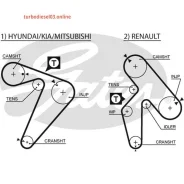 ������ ��� Gates 5435XS T961 Gates 5435XS 5435XS ����