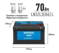 Nordix. 70��.�., L3, 760��., ��������, ������������ ����� ����