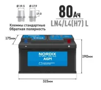 Nordix. 80��.�., L4, 800��., ��������, ������������ ����� ����