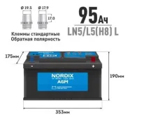 Nordix. 95��.�., L5, 850��., ��������, ������������ ����� ����