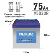 Nordix