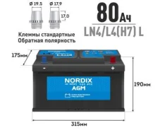 Nordix