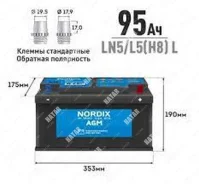 Nordix