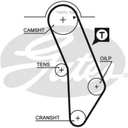 ������ ����������������� Gates Gates 5183XS Gates 5183XS 5183XS ����