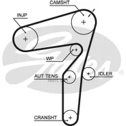 ������ ��� OPEL Astra H / Vectra C / SAAB 9-3 1,9 04- (199X24) Gates 5623XS Gates 5623XS 5623XS ����