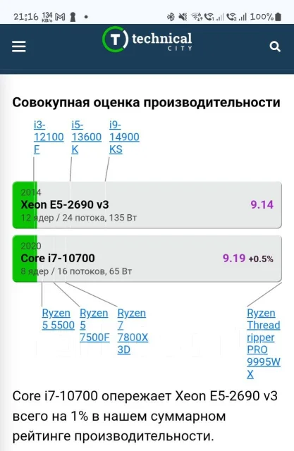 Intel Xeon E5-2690 v3 ����