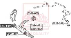 ����������� ������� ������ ���������� | ����� ����/��� | ASVA 0301012 0301012 ����