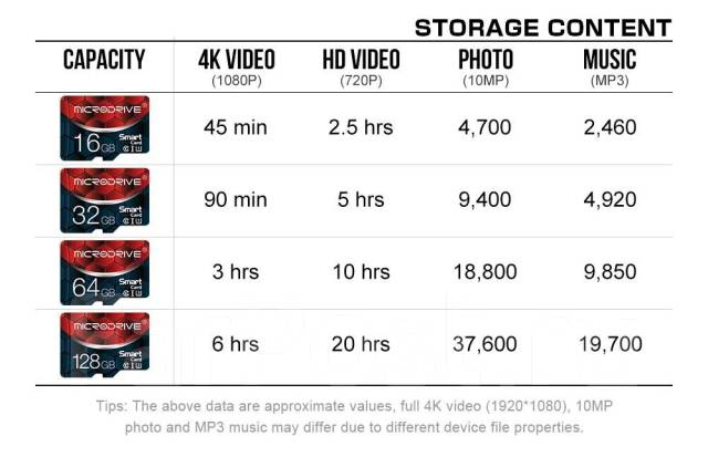 MicroSD. 16���, ��������� SD-����� Micro TF ����