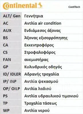 ������ ��� Contitech CT1167 CT1167 ����