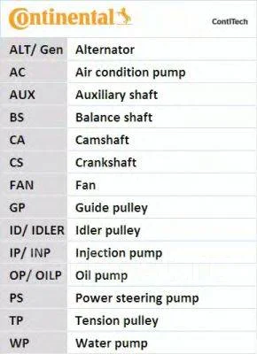������ ��� Contitech CT1167 CT1167 ����