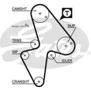 ������ ��� Citroenissan/Peuge/Rover 1.5D 94- Gates 5418XS 5418XS ����