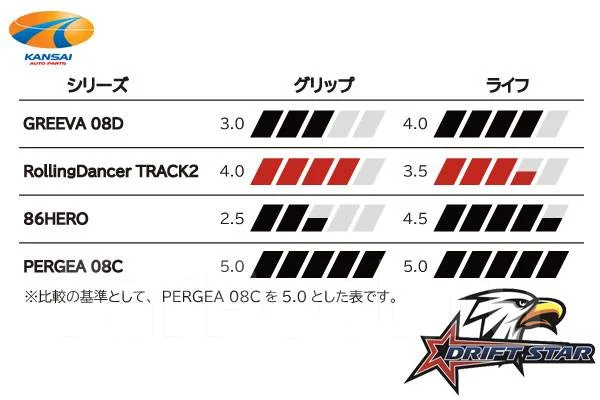 Valino Drift Star Rolling Dancer Track2. ������, �����. ��� ����� �� ������������ ����