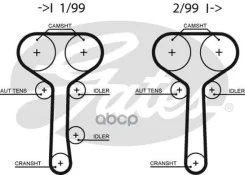 ������ ��� FORD Focus 1.8, 2.0 98-, Mondeo 96-00 Gates ���. 5508XS 76129x1 HSN 5508XS ����