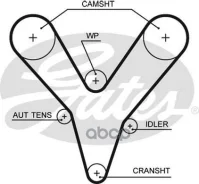 ������ ��� Landrover Freelander 2.5 00-/ Rover 75 2.0, 2.5 99- Gates ���. 5527XS 40910x28 HSN 5527XS ����