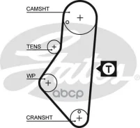 ������ ��� Citroen Berlingo 1.8 97-, BX -94, Xantia 93-, Xsara 1.8 97-00, ZX/ FIAT Ulysse 1.8, 2.0 94-02/ Peugeot 205, 306, 309, 405, 406 Gates ���. 5...
