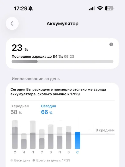 Apple iPhone 15 Pro Max. �/�, 256 ��, ������, 4G LTE, 5G, Dual-SIM, NFC ����