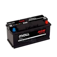 Moll