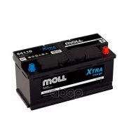 Moll