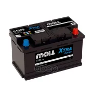 Moll