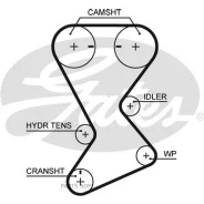 ������ ��� Gates T246 T246 ����