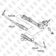 ���������� ������� ���� | ���� | Fixar FS0525R FS0525R ����