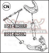 ����������� �������� ������ �������� | ����� | 0501B2500U ASVA 0501B2500U 0501B2500U ����