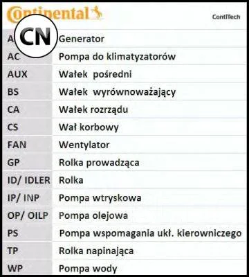 ����������� ��� Contitech CT1008K1 CT1008K1 ����