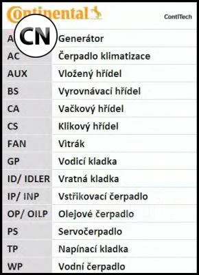 ����������� ��� Contitech CT1008K1 CT1008K1 ����