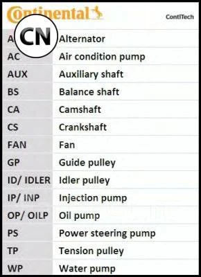 ����������� ��� Contitech CT1008K1 CT1008K1 ����