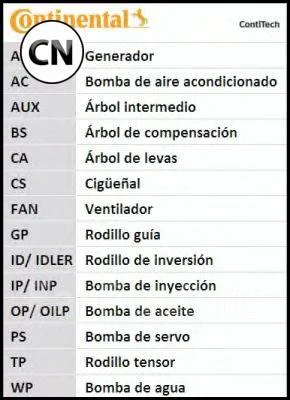 ����������� ��� Contitech CT1008K1 CT1008K1 ����