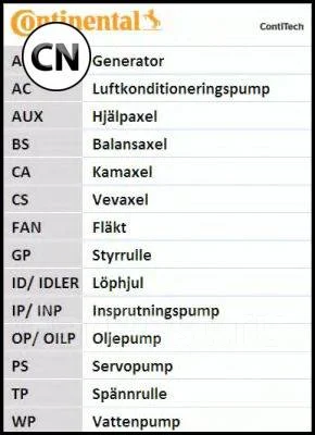 ����������� ��� Contitech CT1008K1 CT1008K1 ����
