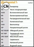 ����������� ��� Contitech CT1069K1 CT1069K1 ����